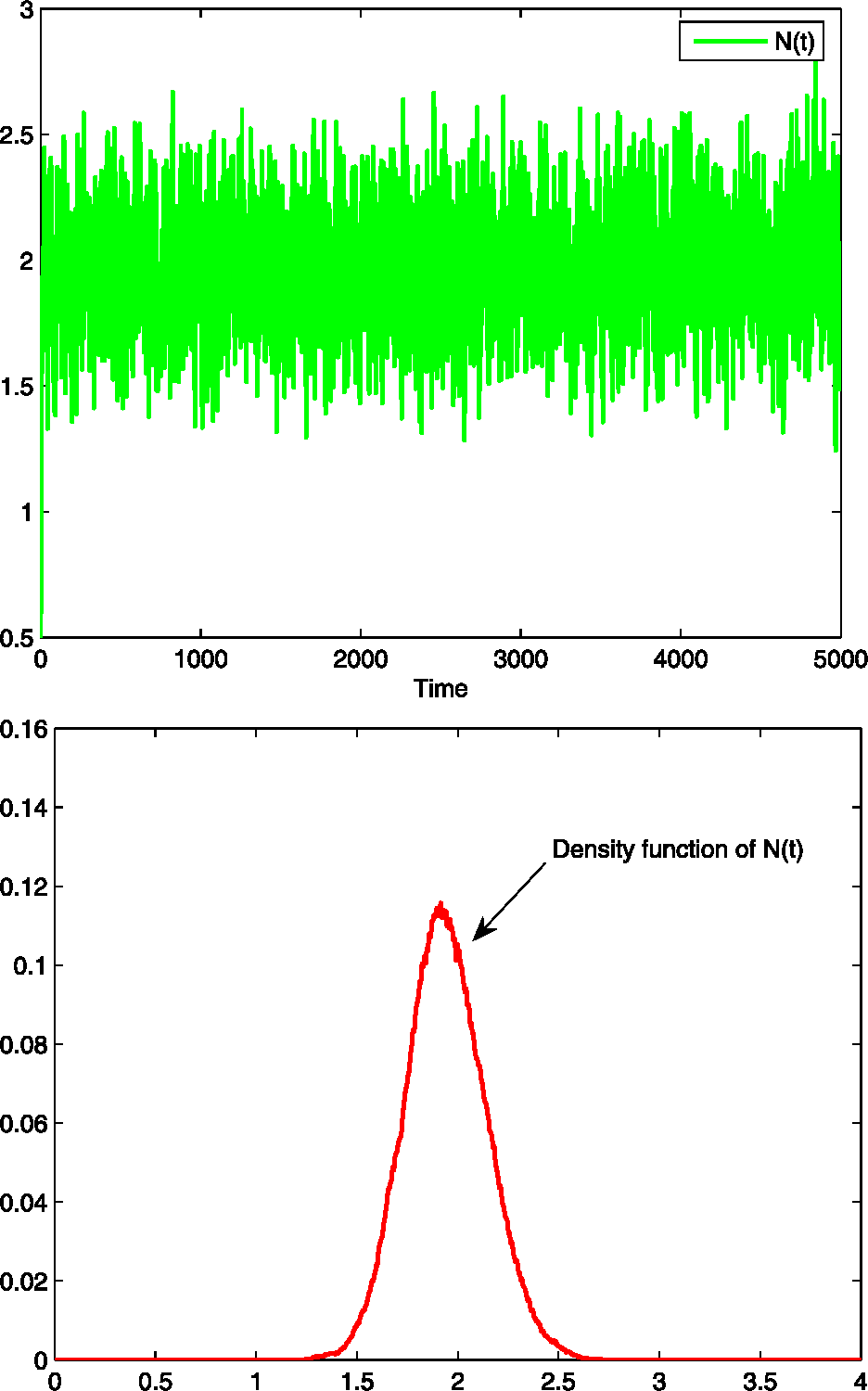 Figure 2