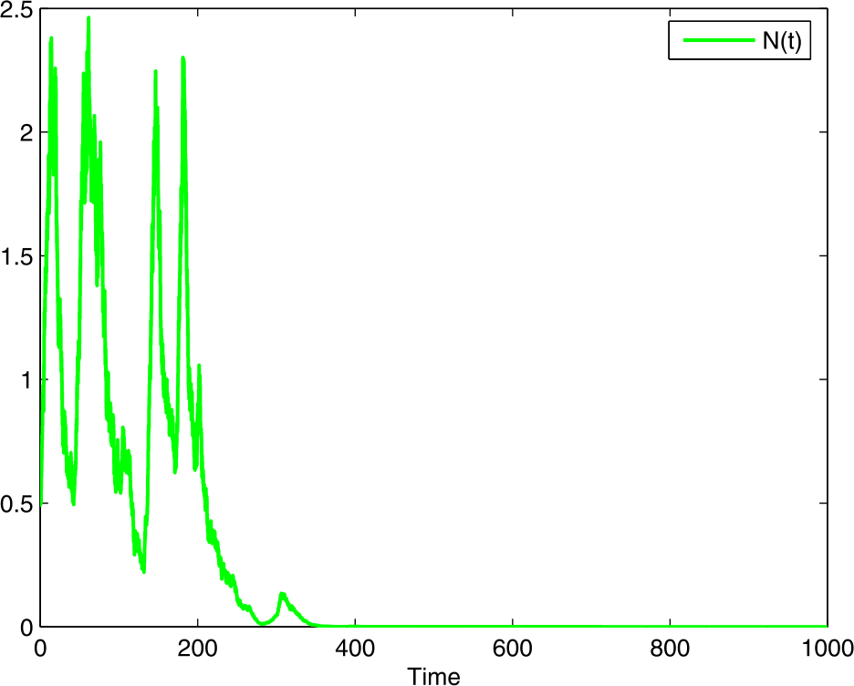 Figure 3