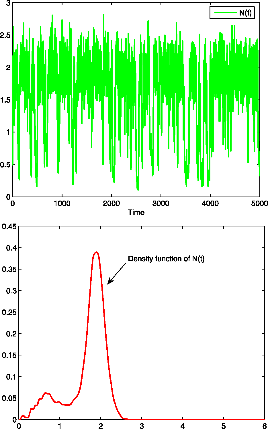 Figure 4