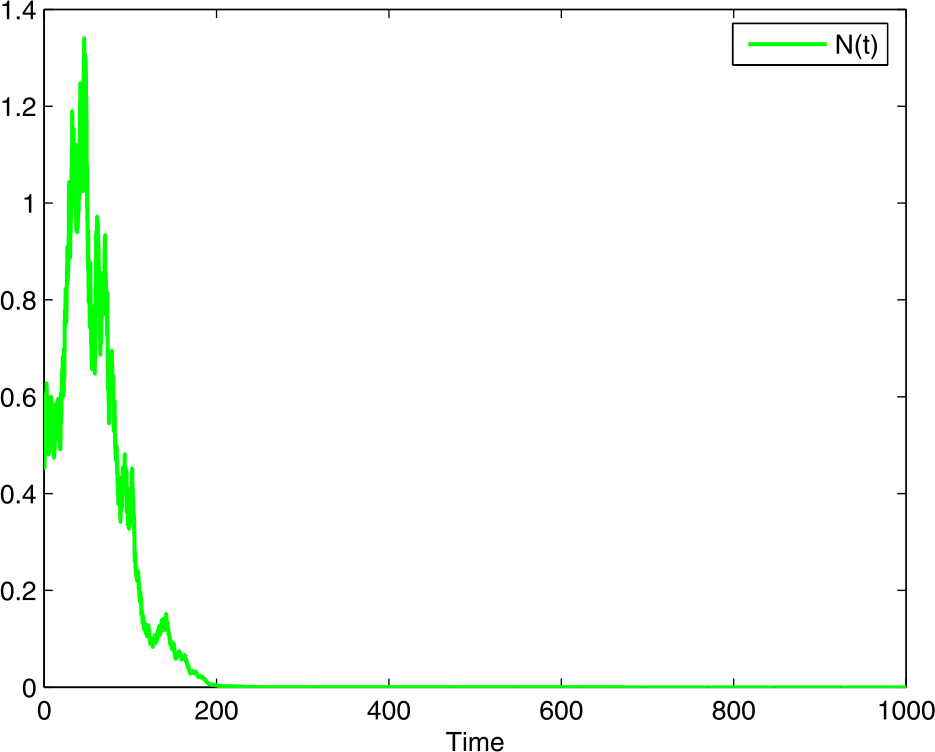 Figure 5