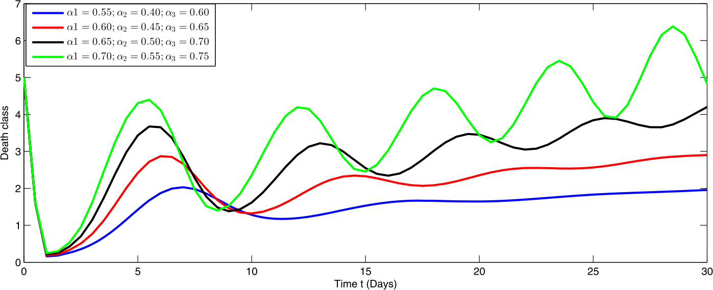 Figure 10