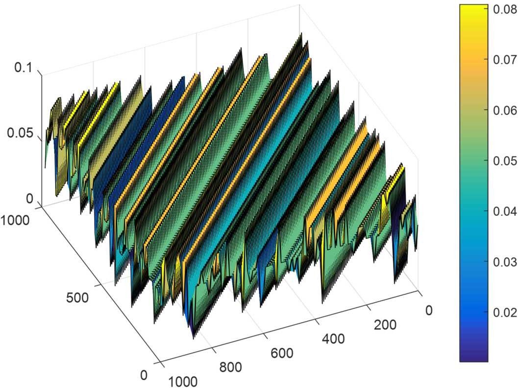 Figure 1