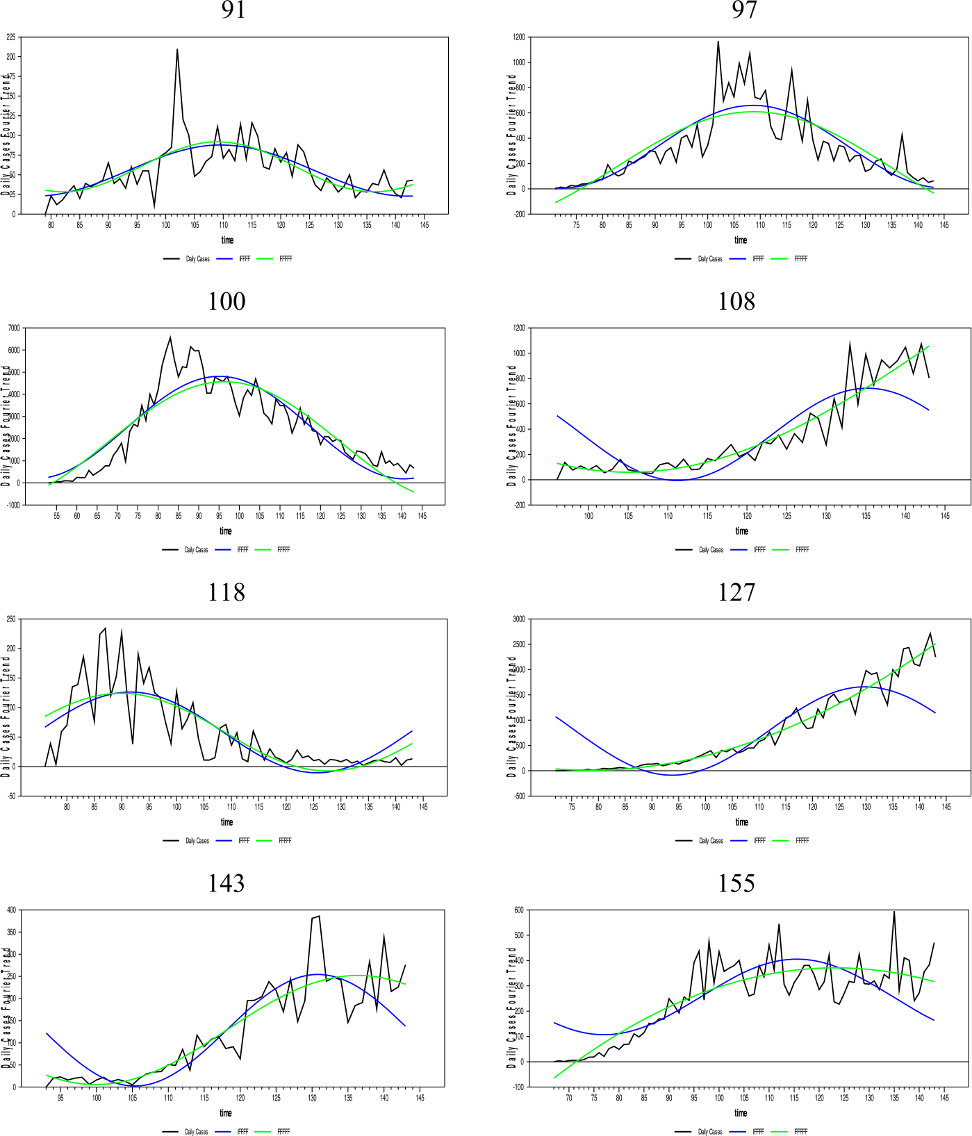 Figure 7