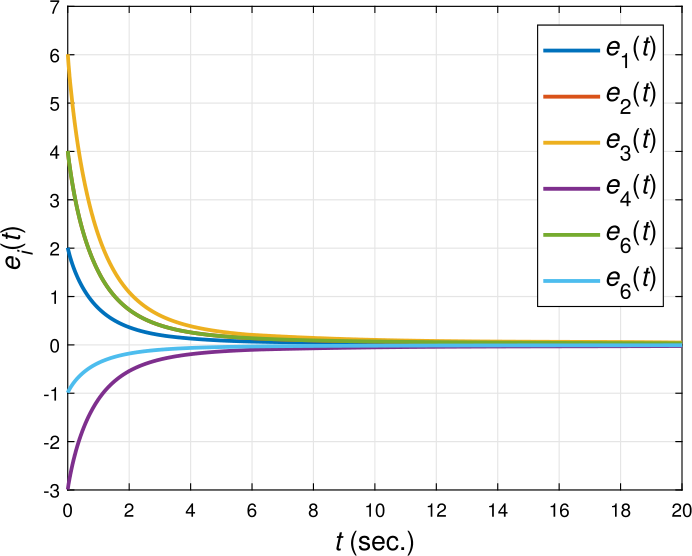 Figure 10