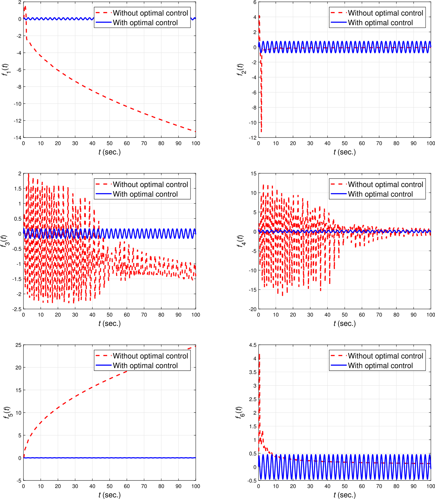 Figure 5