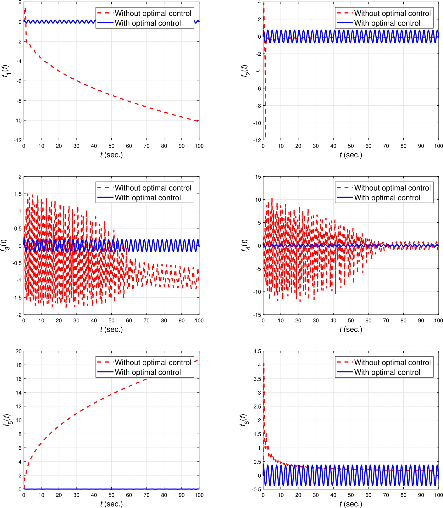 Figure 6