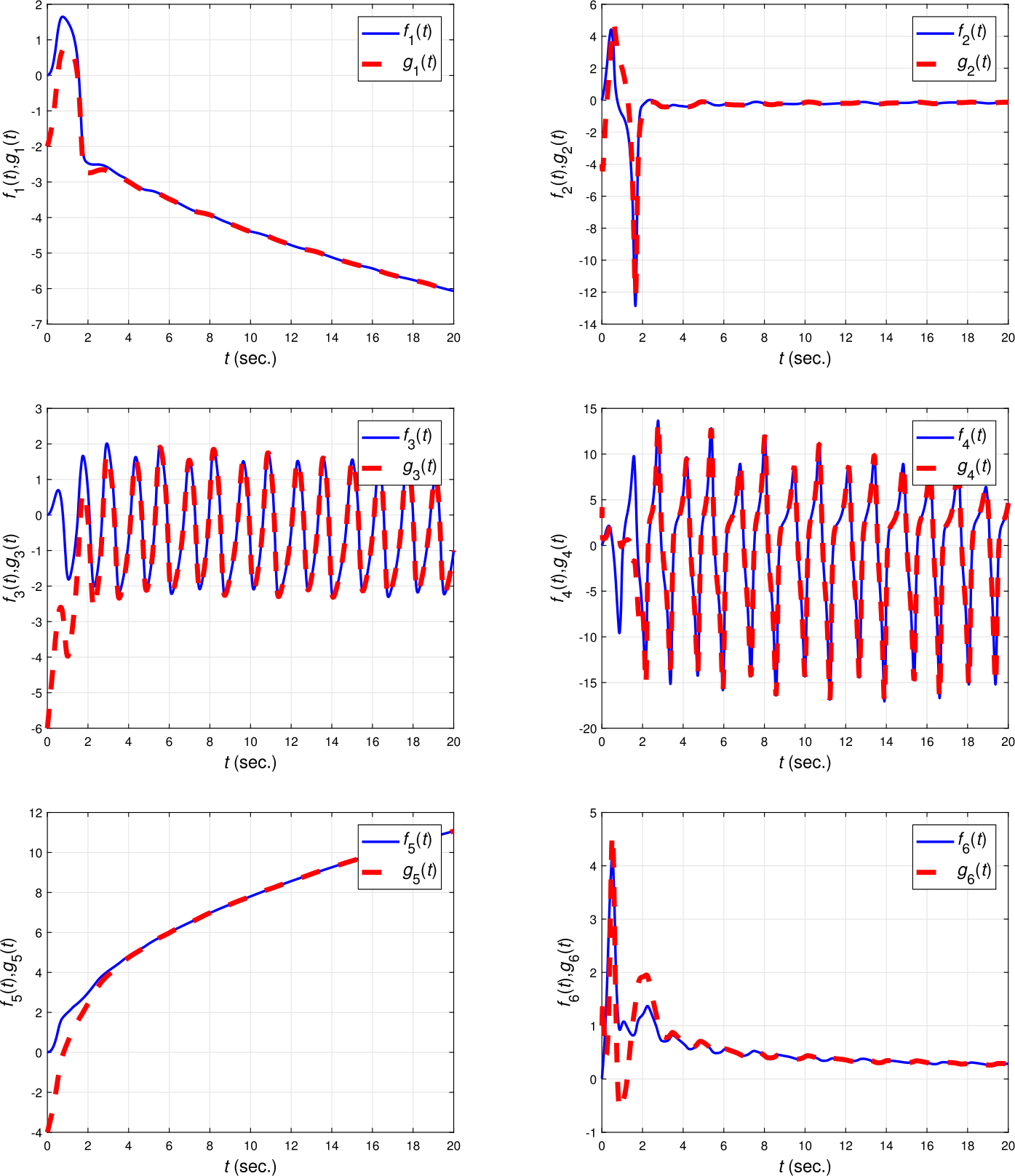 Figure 7