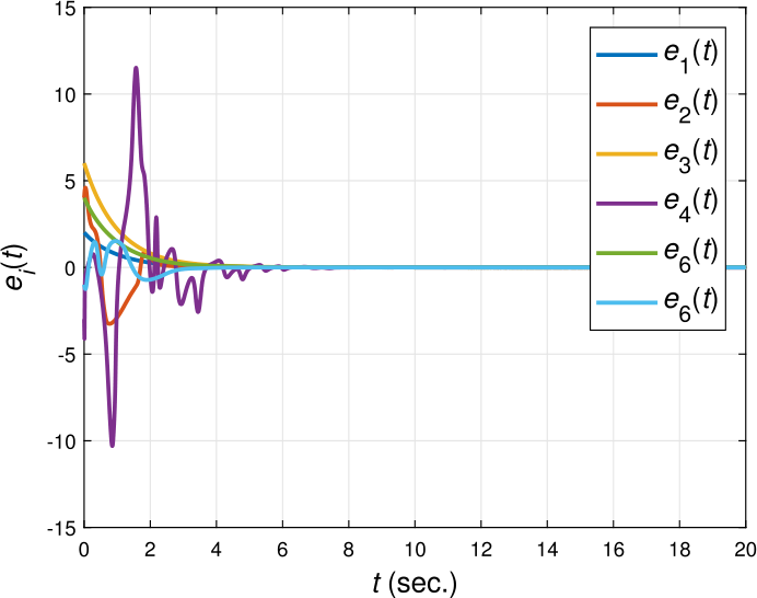 Figure 8