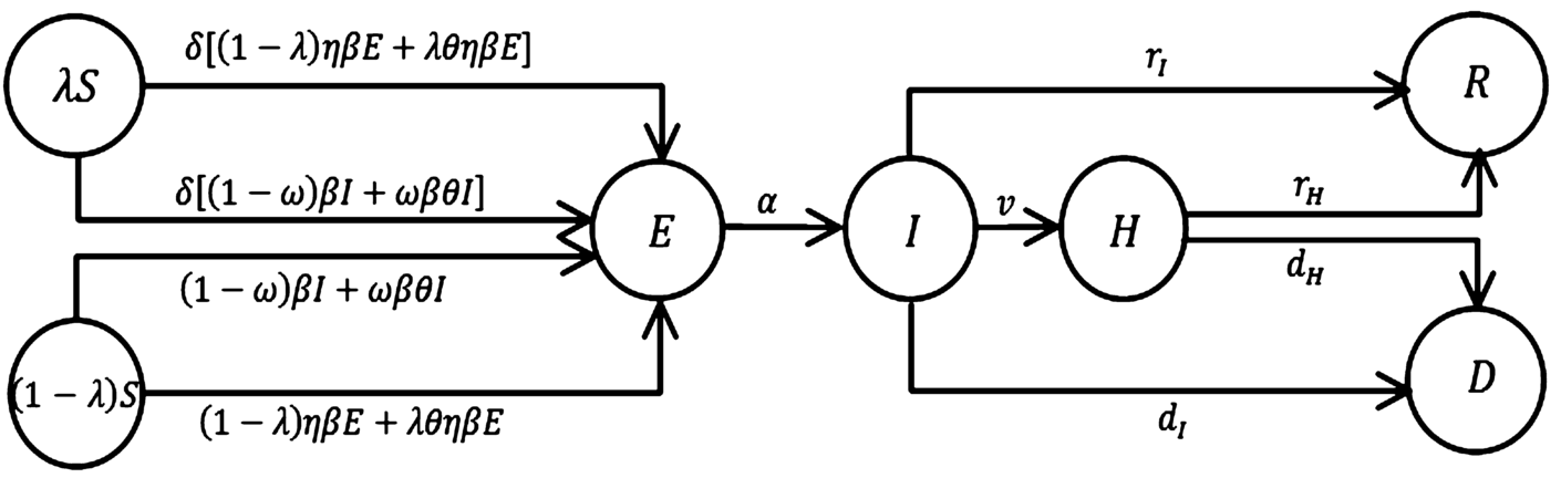 Figure 1