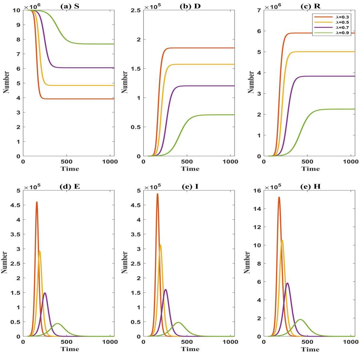 Figure 4