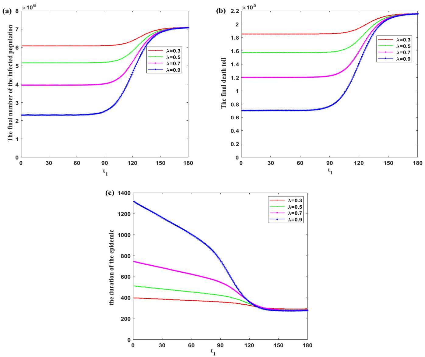 Figure 5