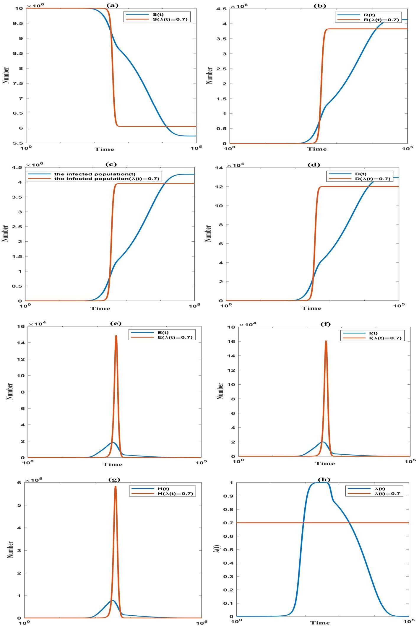 Figure 6