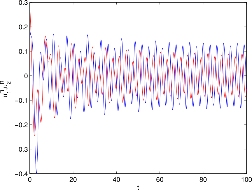 Figure 1