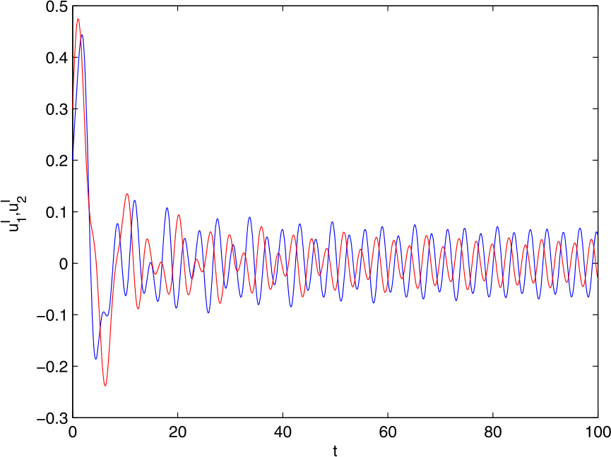 Figure 2