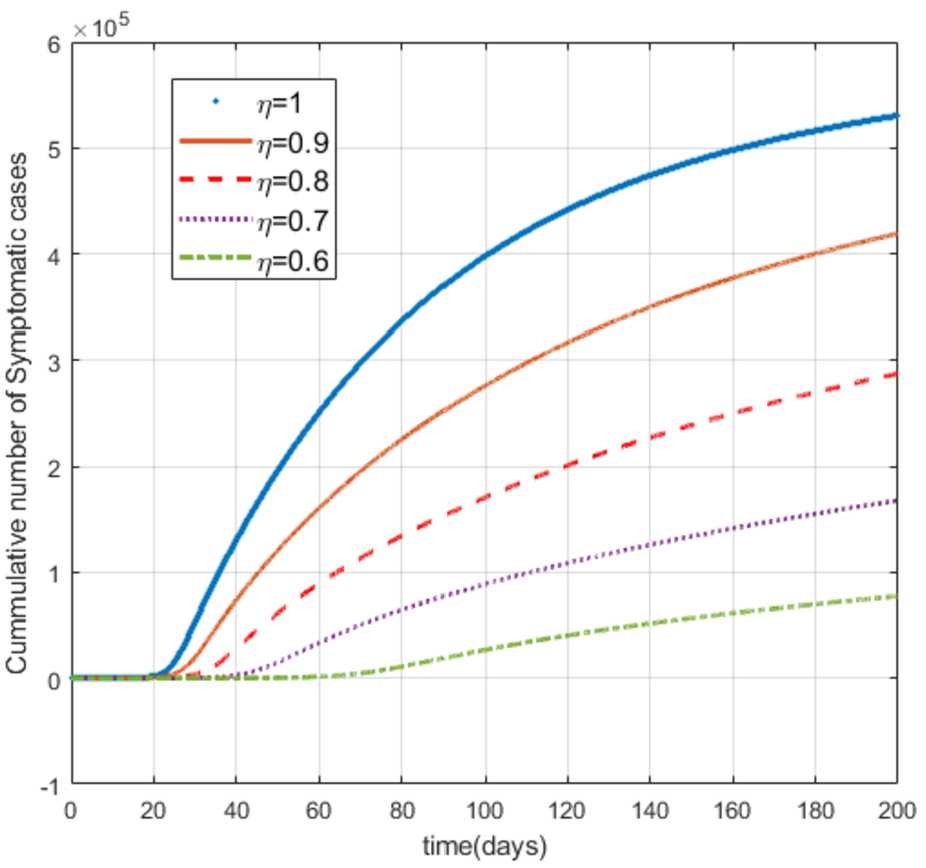 Figure 5