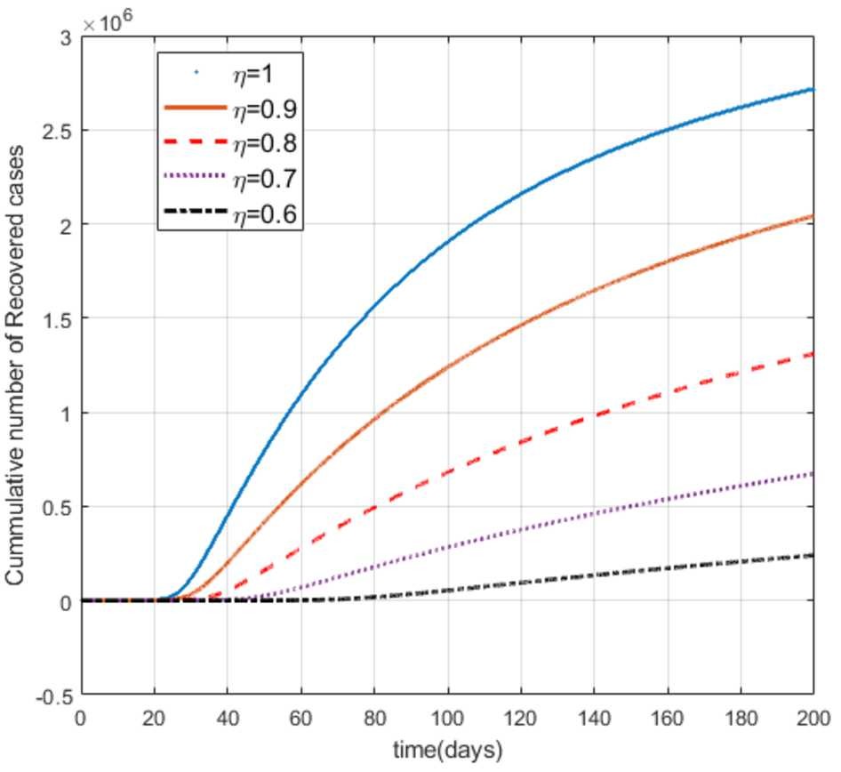 Figure 6