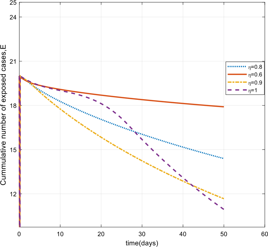 Figure 7