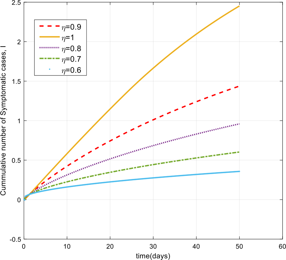 Figure 9