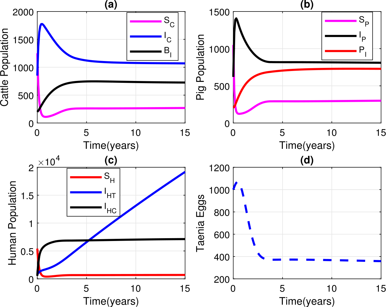 Figure 3