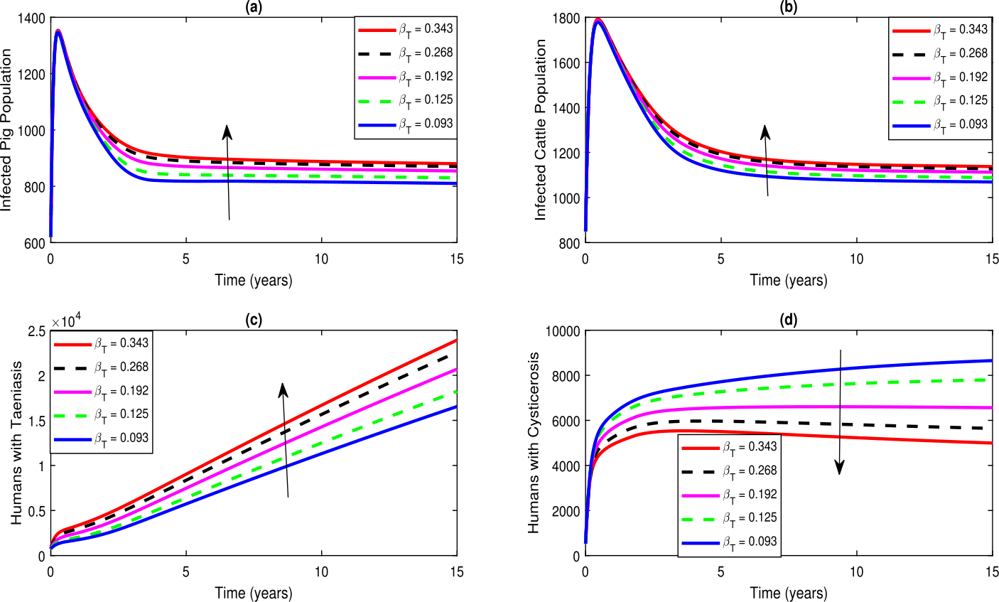 Figure 6