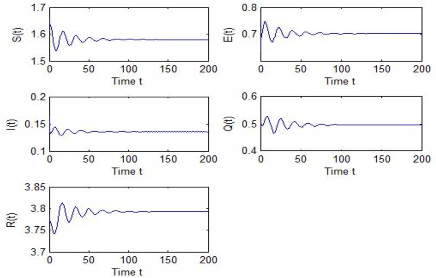 Figure 3