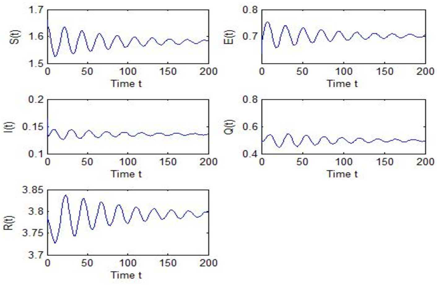 Figure 4