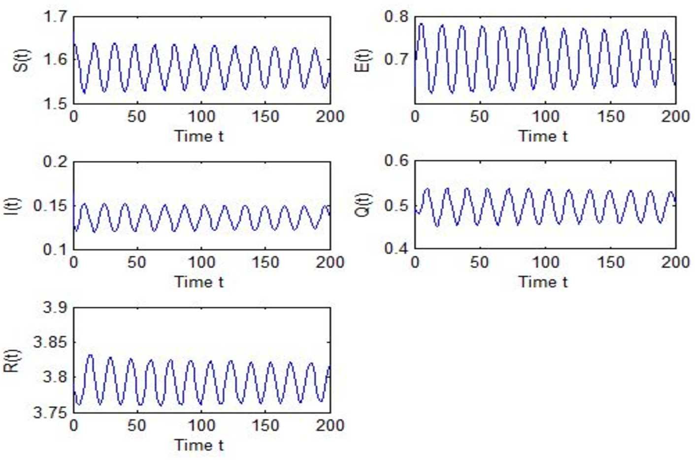 Figure 6