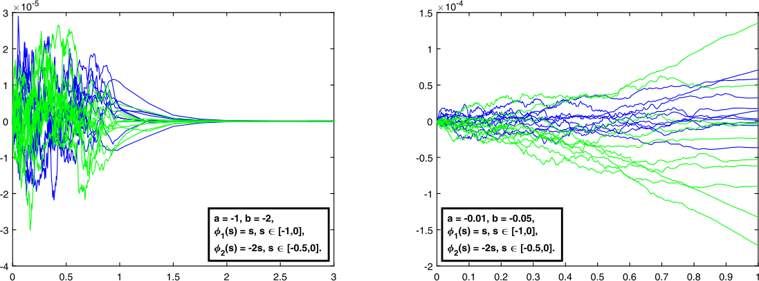 Figure 11