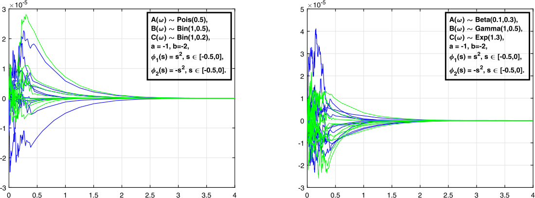 Figure 12