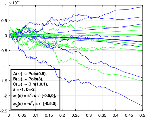 Figure 13