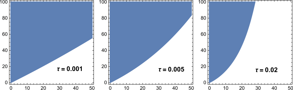 Figure 14