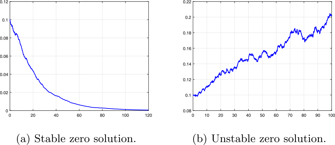 Figure 15