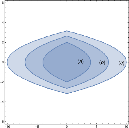 Figure 6