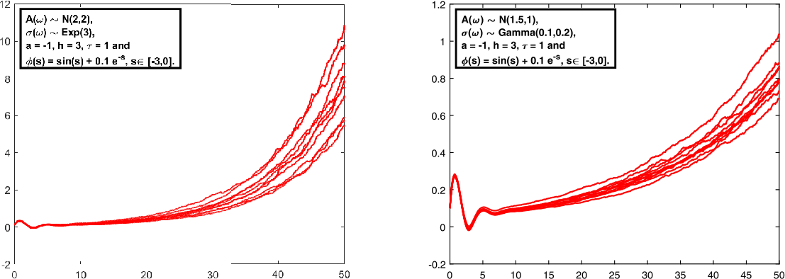 Figure 9