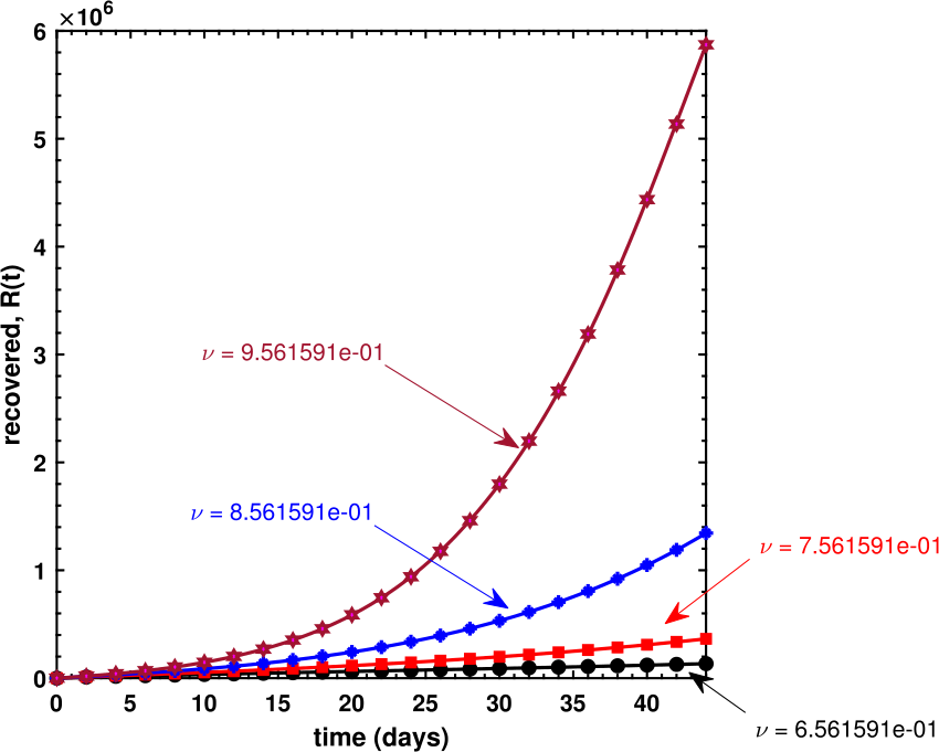 Figure 10