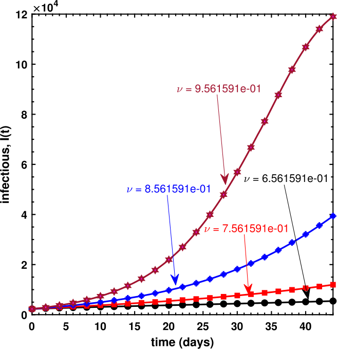 Figure 9