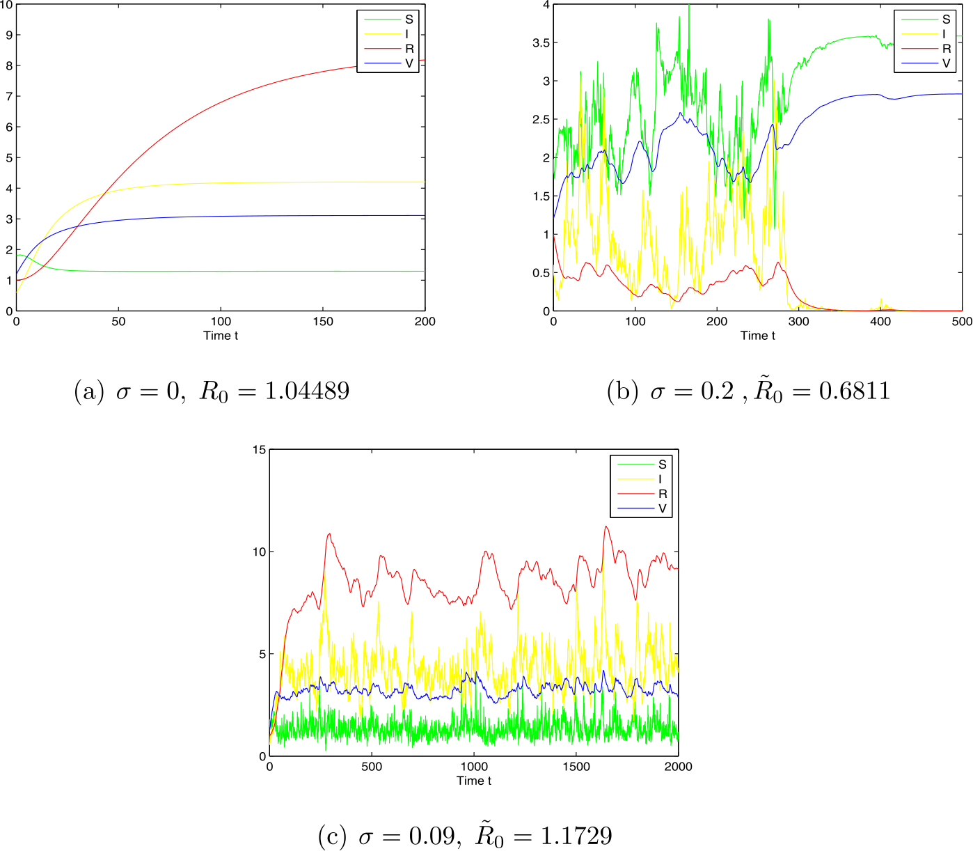 Figure 4