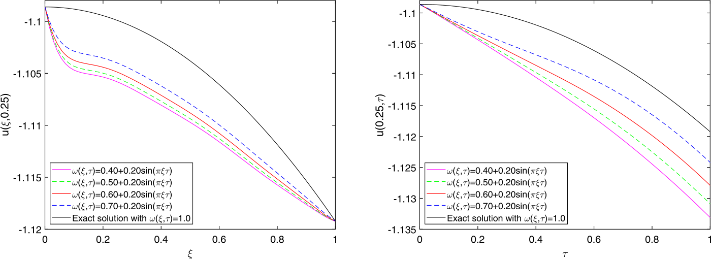 Figure 4