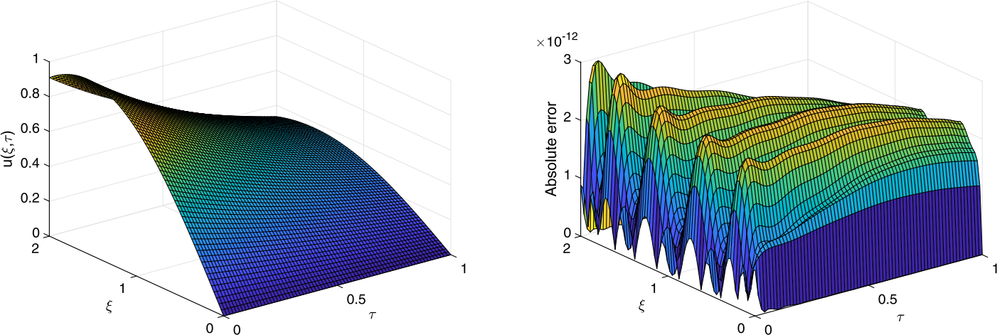 Figure 5