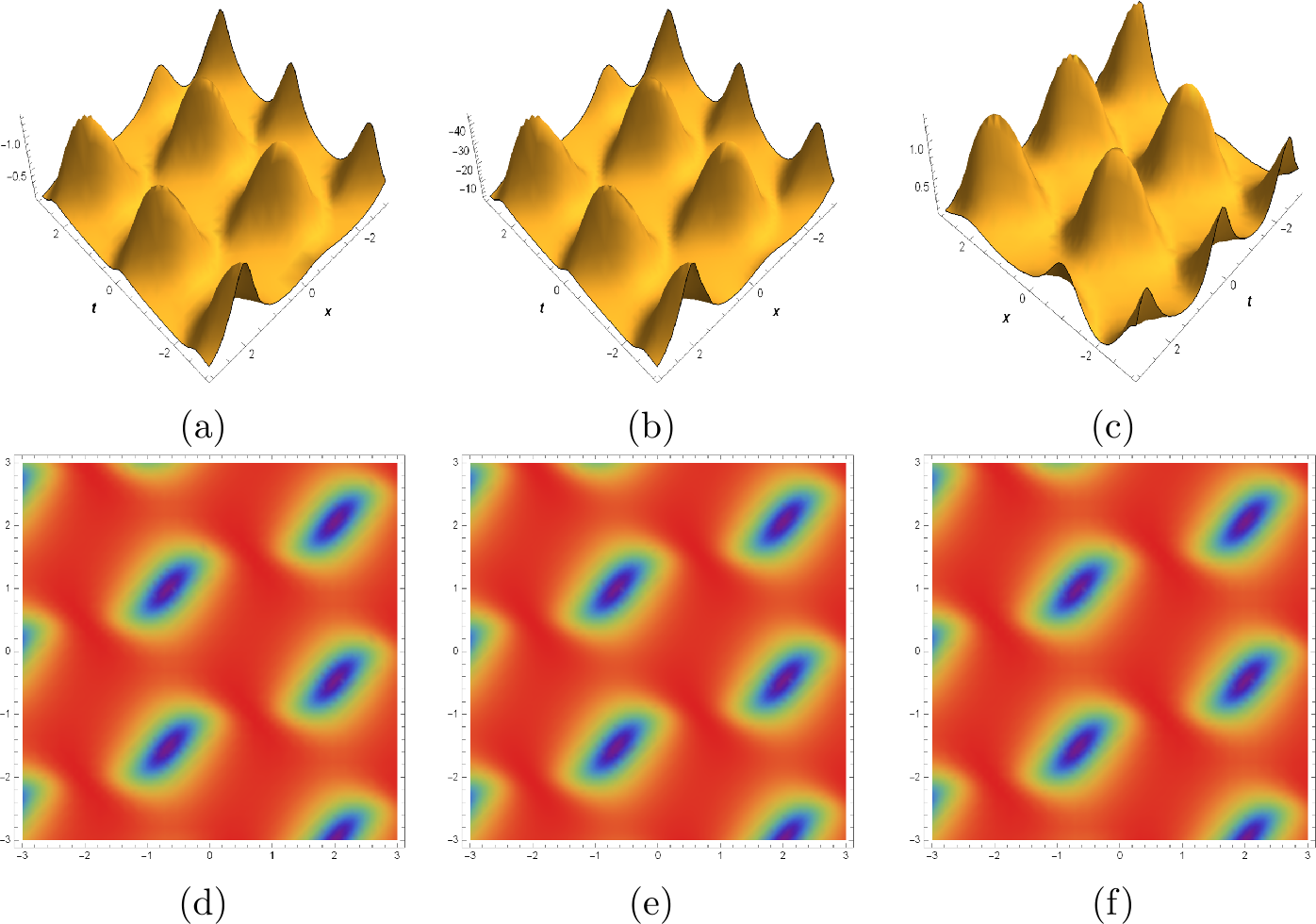 Figure 5