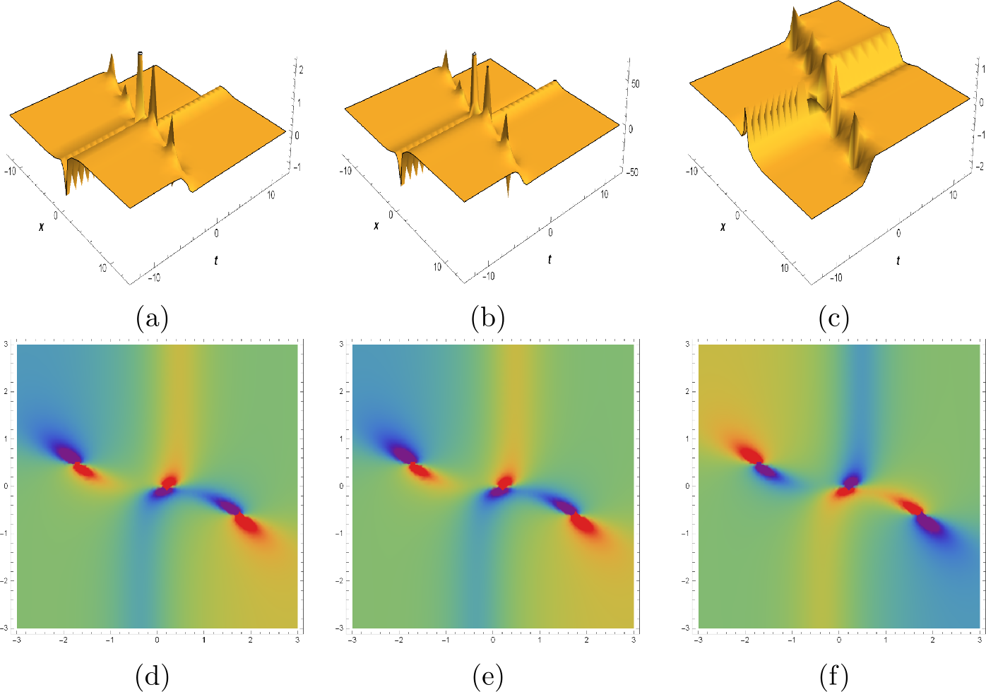 Figure 6