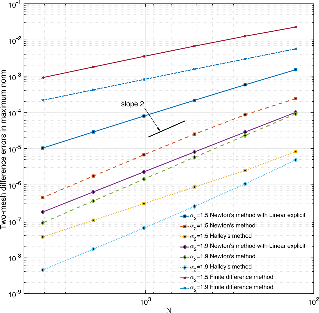 Figure 10