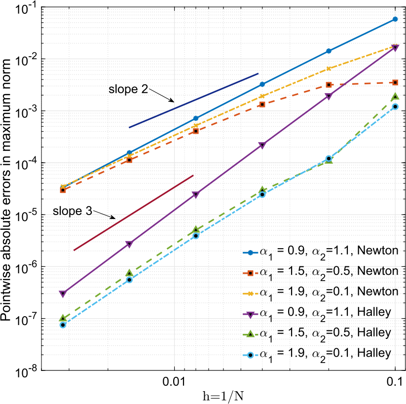 Figure 1