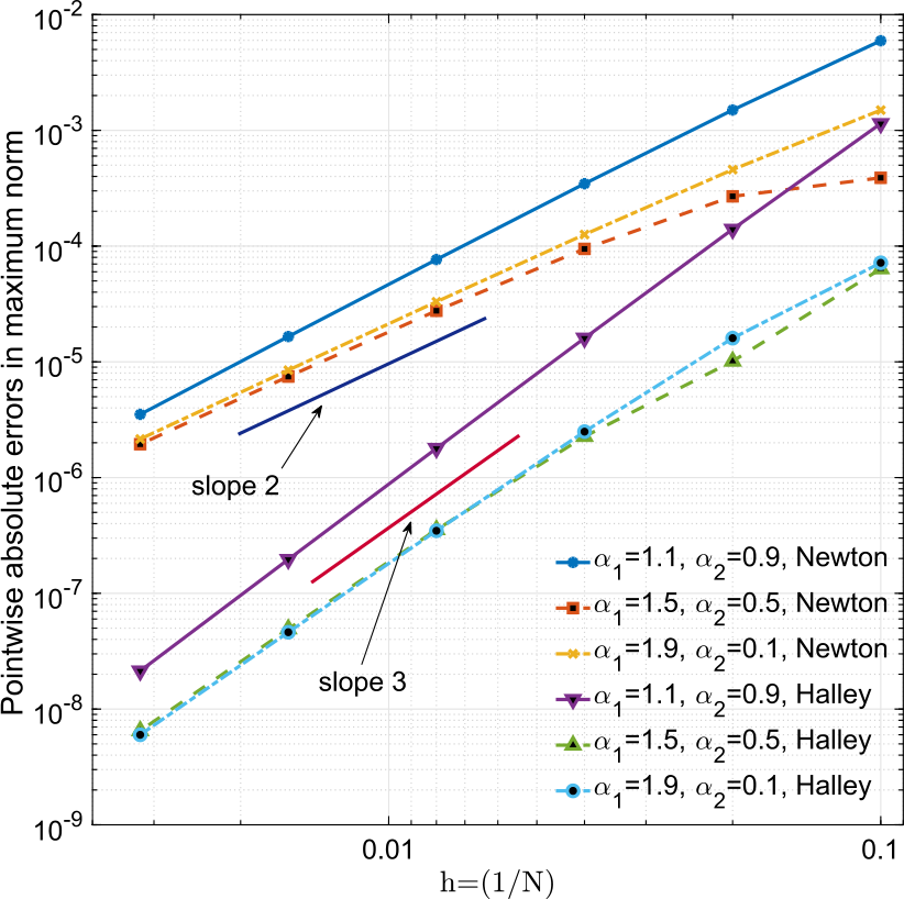 Figure 2