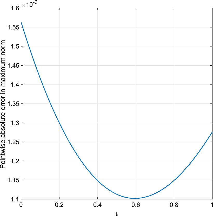 Figure 5