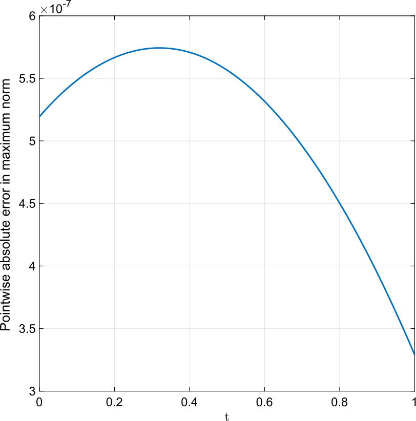 Figure 8