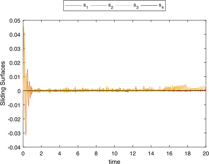 Figure 12