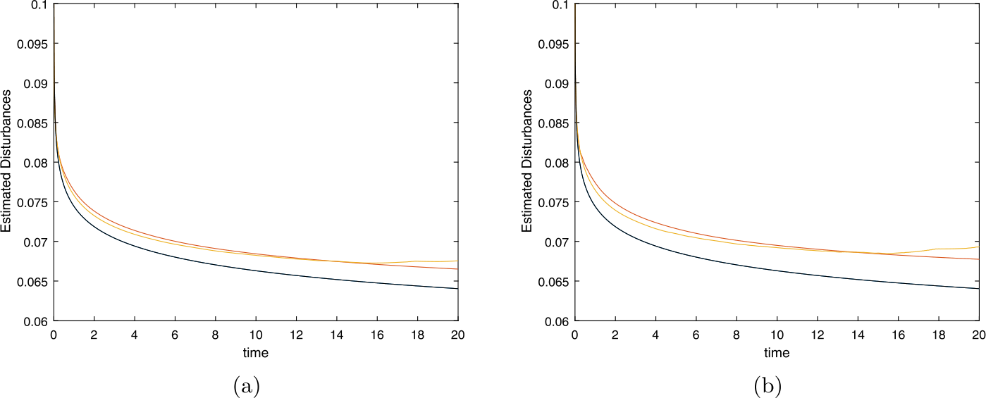 Figure 13