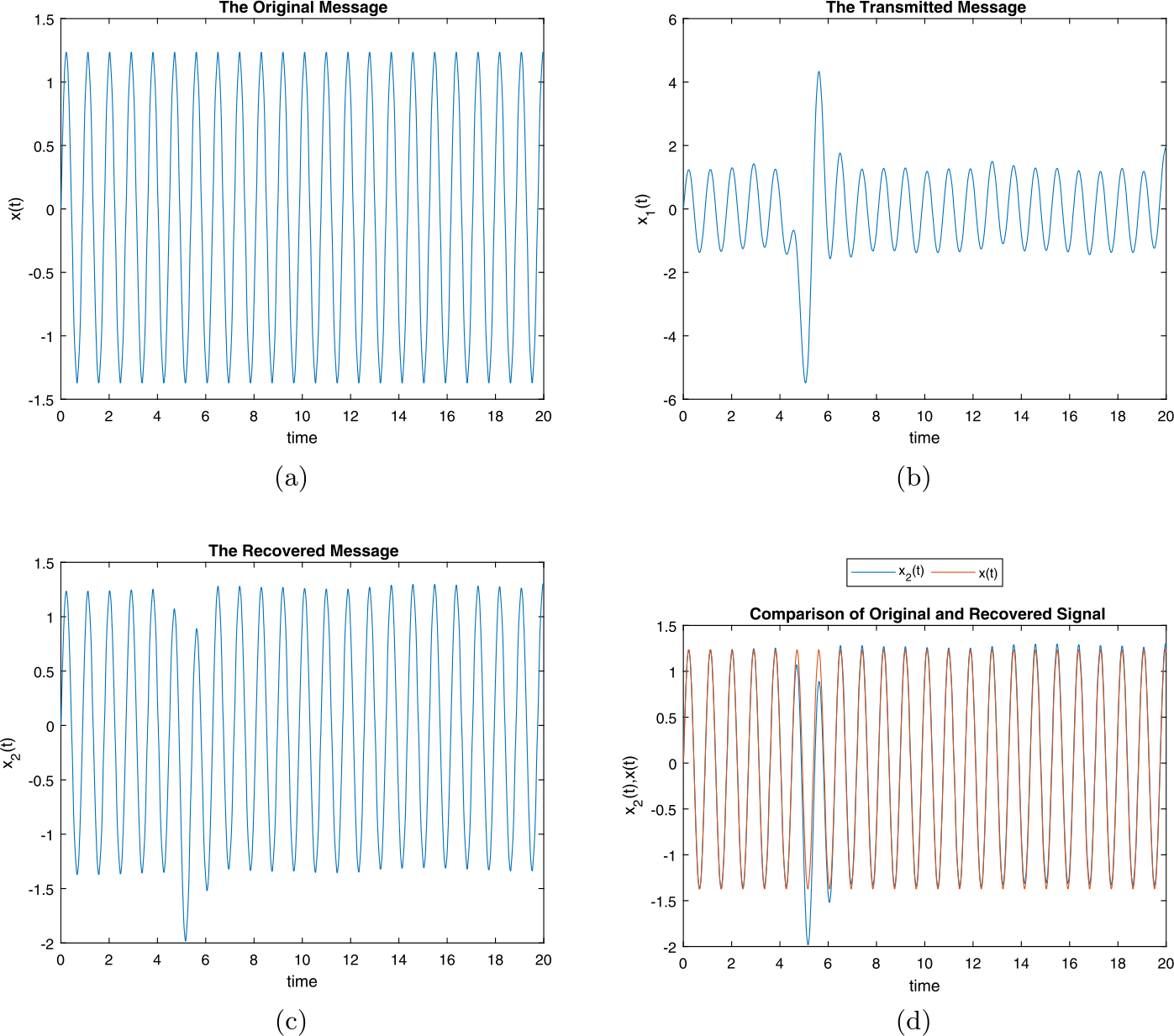 Figure 14