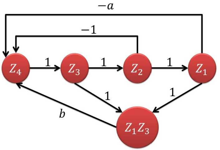 Figure 15